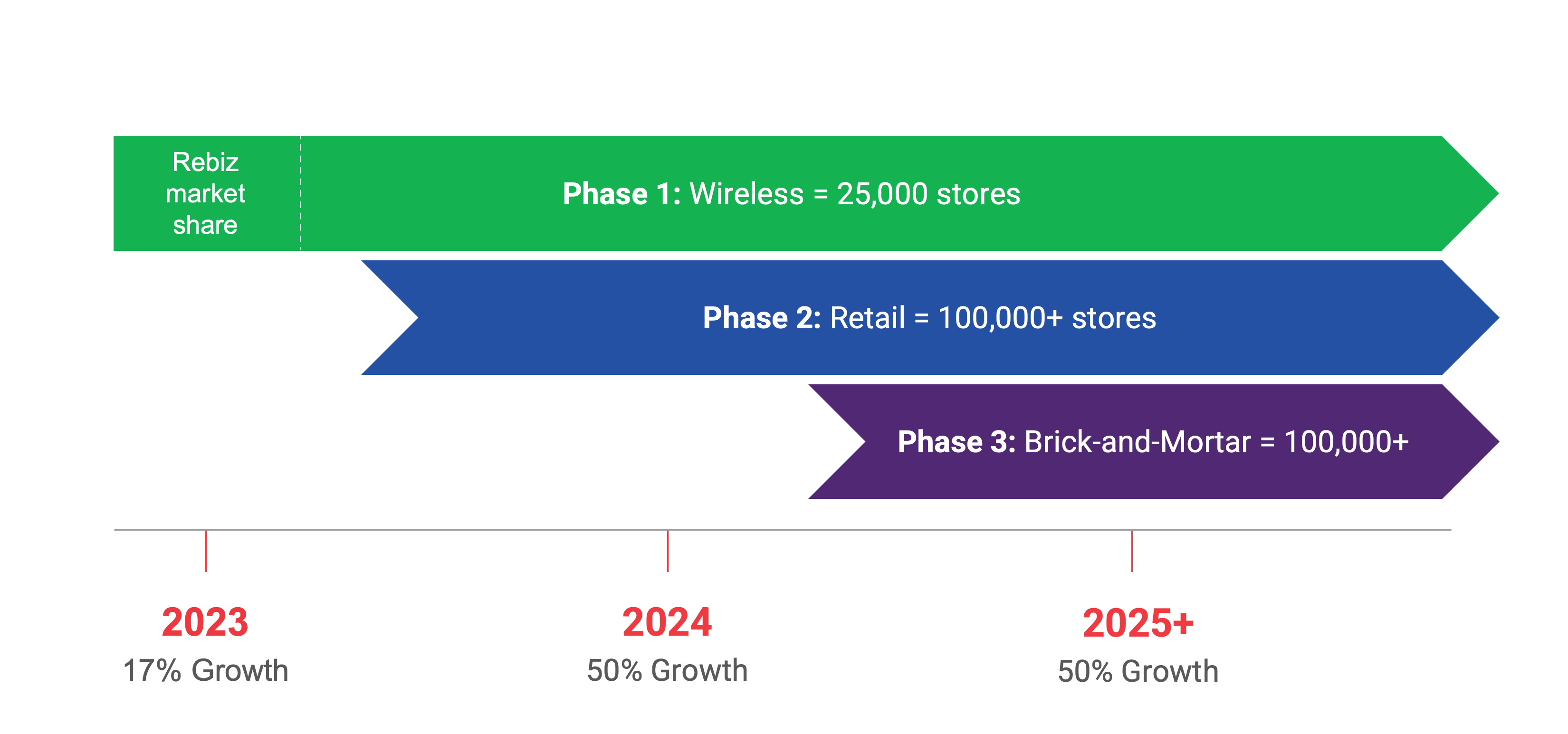 Market Target Plan